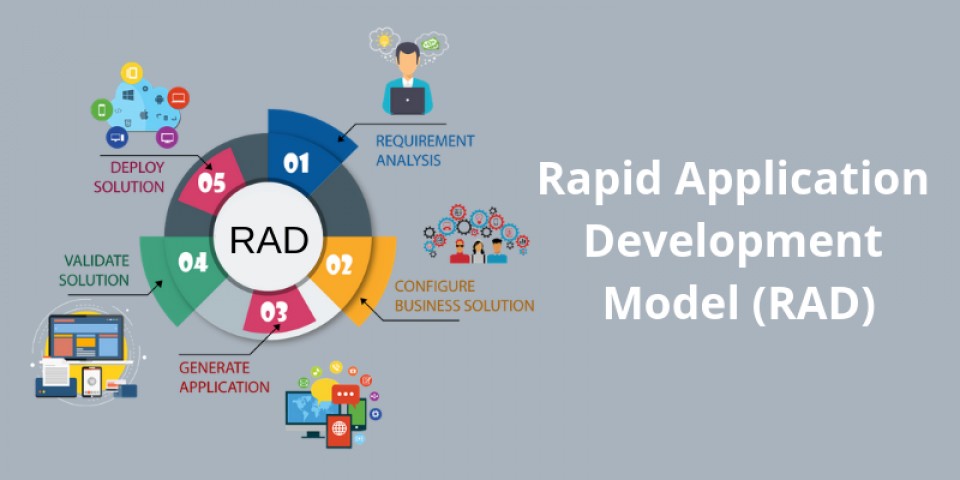 Rapid Application Development